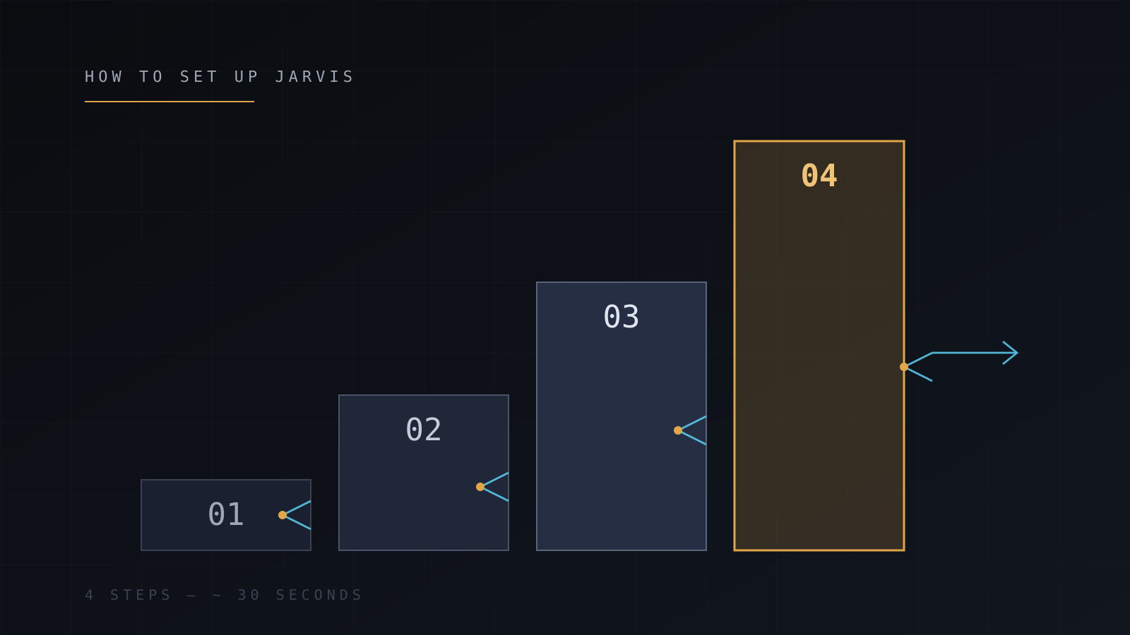How to set up Jarvis on your Discord server in 30 seconds